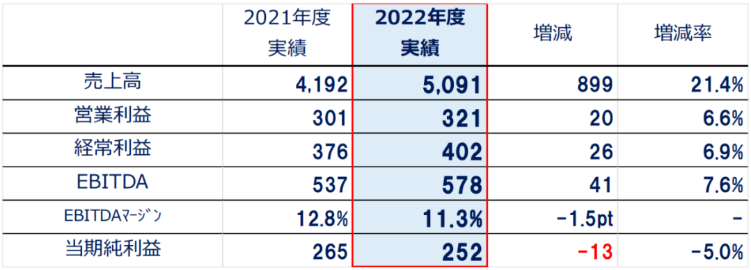 QQ鍥劇墖20230512104309.png QQ鍥劇墖20230512104309.png